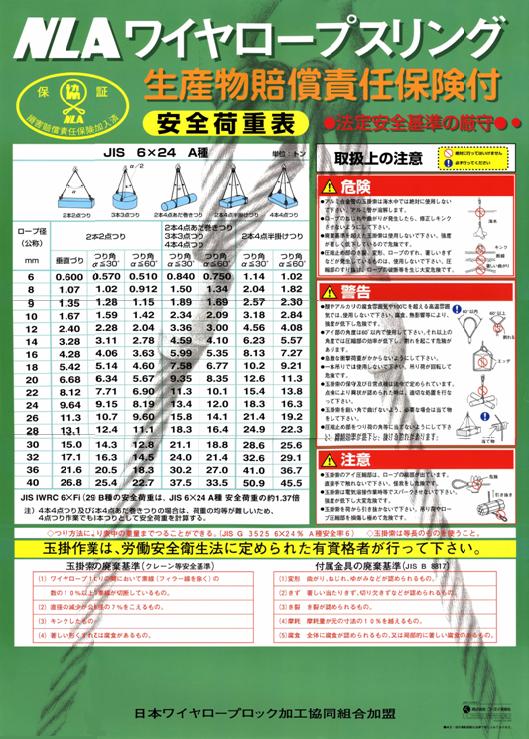 ＮＬＡワイヤロープスリング、ワイヤロープ、ワイヤーロープ、浪速商工